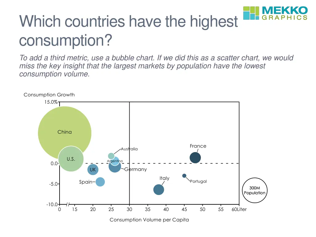 which countries have the highest consumption