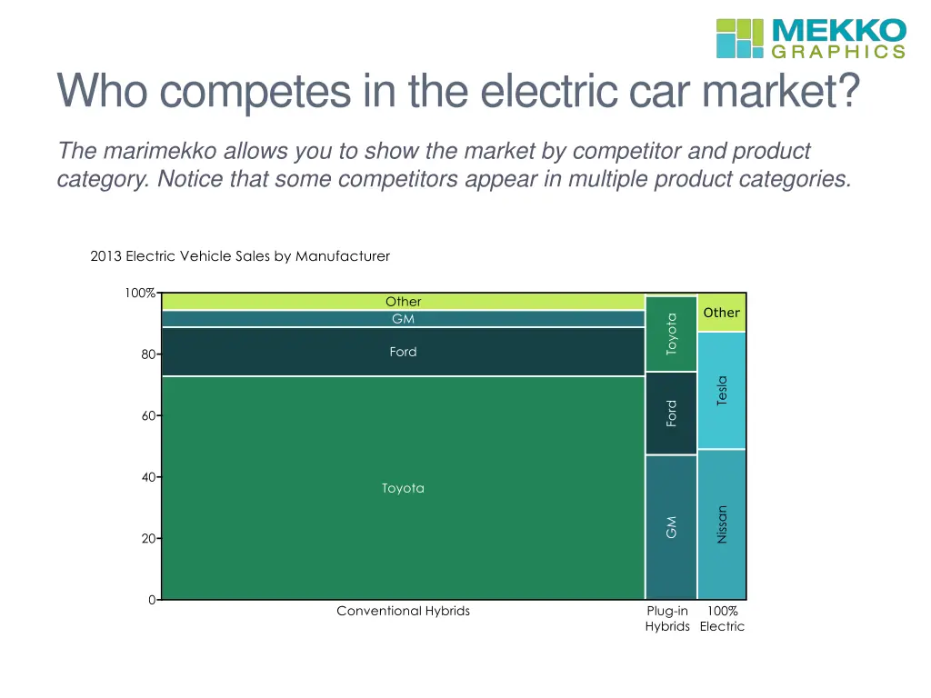 who competes in the electric car market
