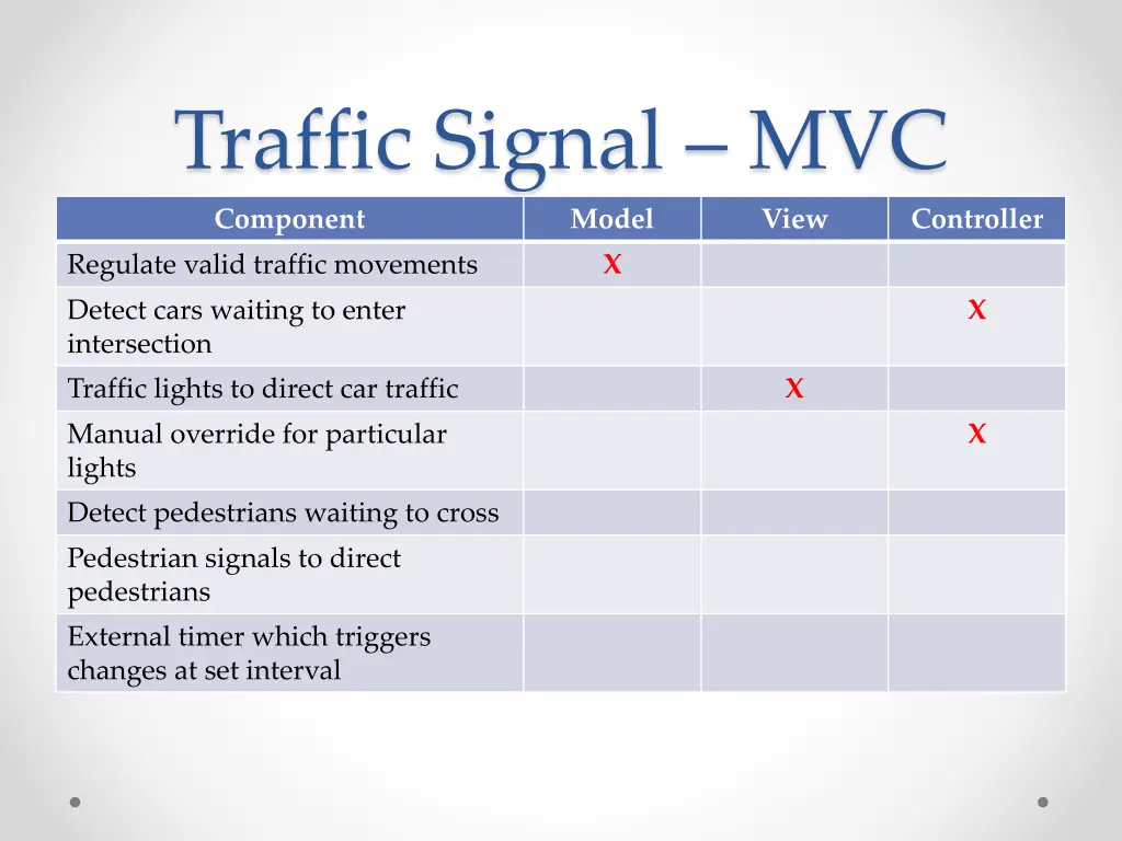 traffic signal mvc 4