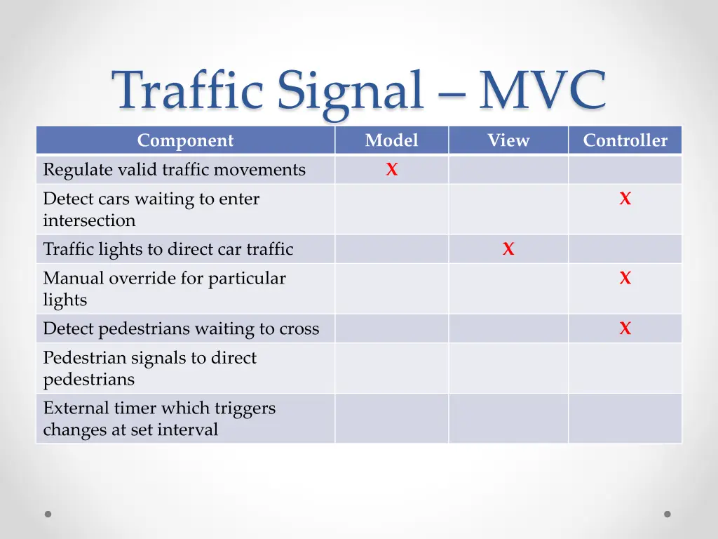 traffic signal mvc 5