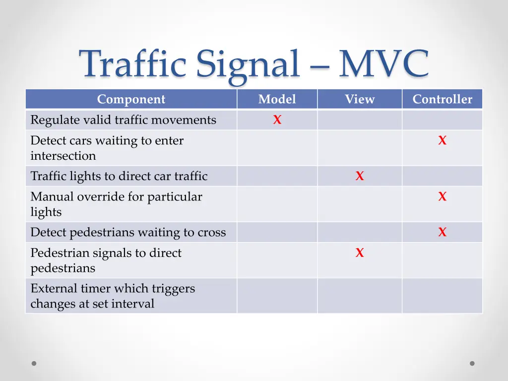 traffic signal mvc 6