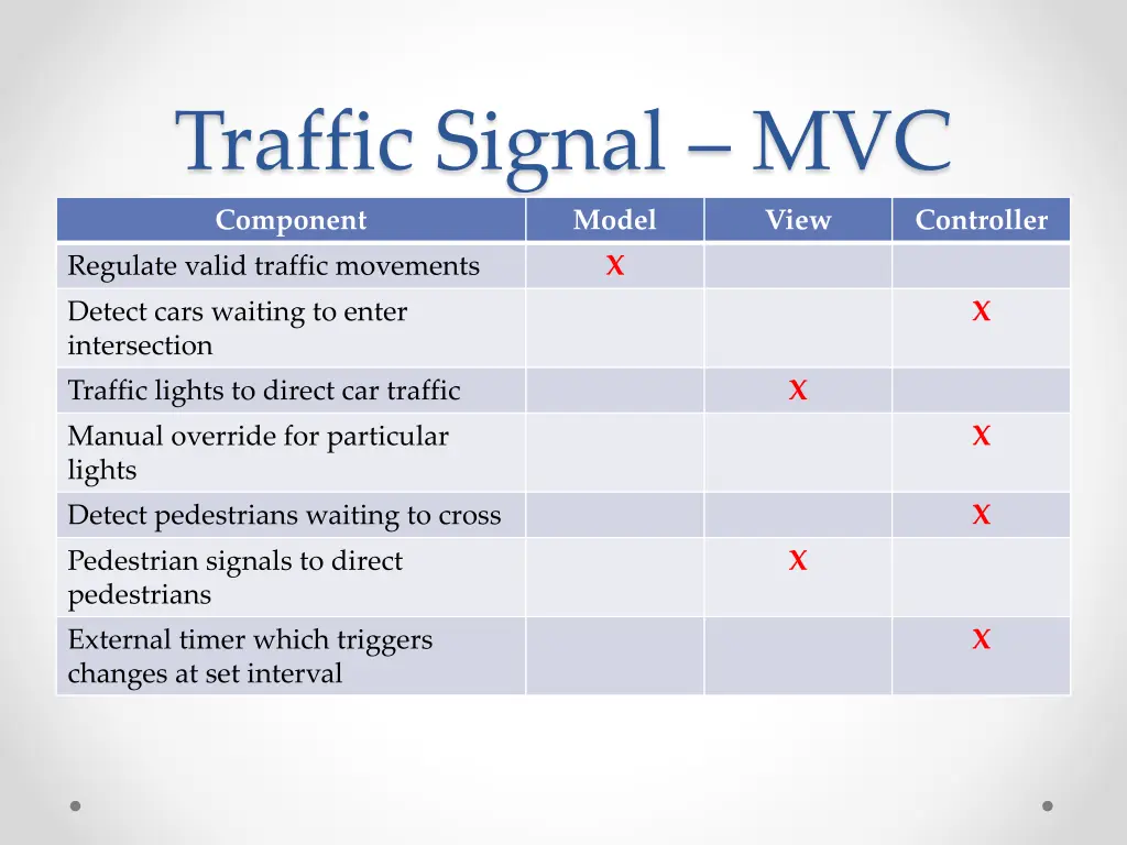 traffic signal mvc 7