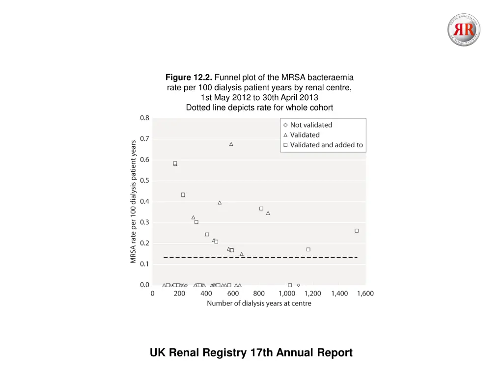 figure 12 2 funnel plot of the mrsa bacteraemia