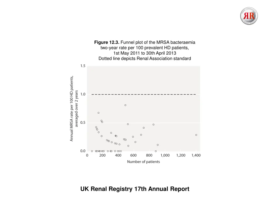 figure 12 3 funnel plot of the mrsa bacteraemia