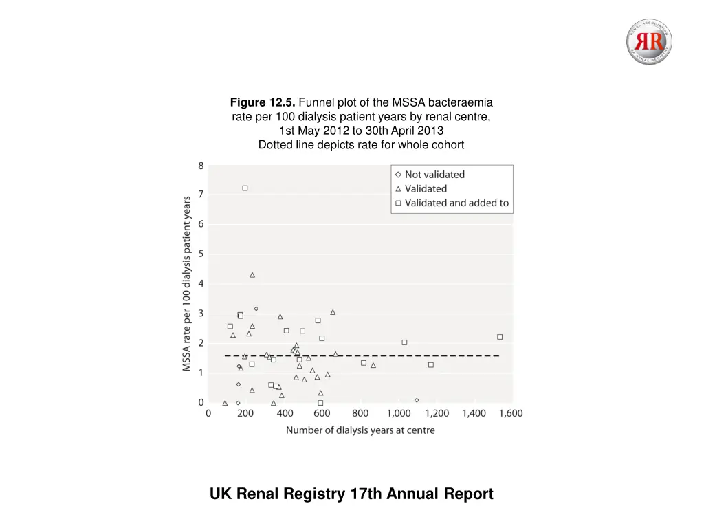 figure 12 5 funnel plot of the mssa bacteraemia