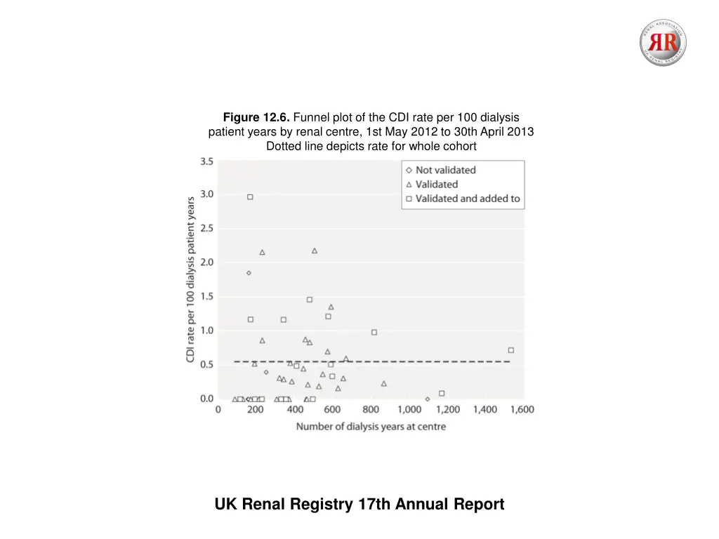 figure 12 6 funnel plot of the cdi rate
