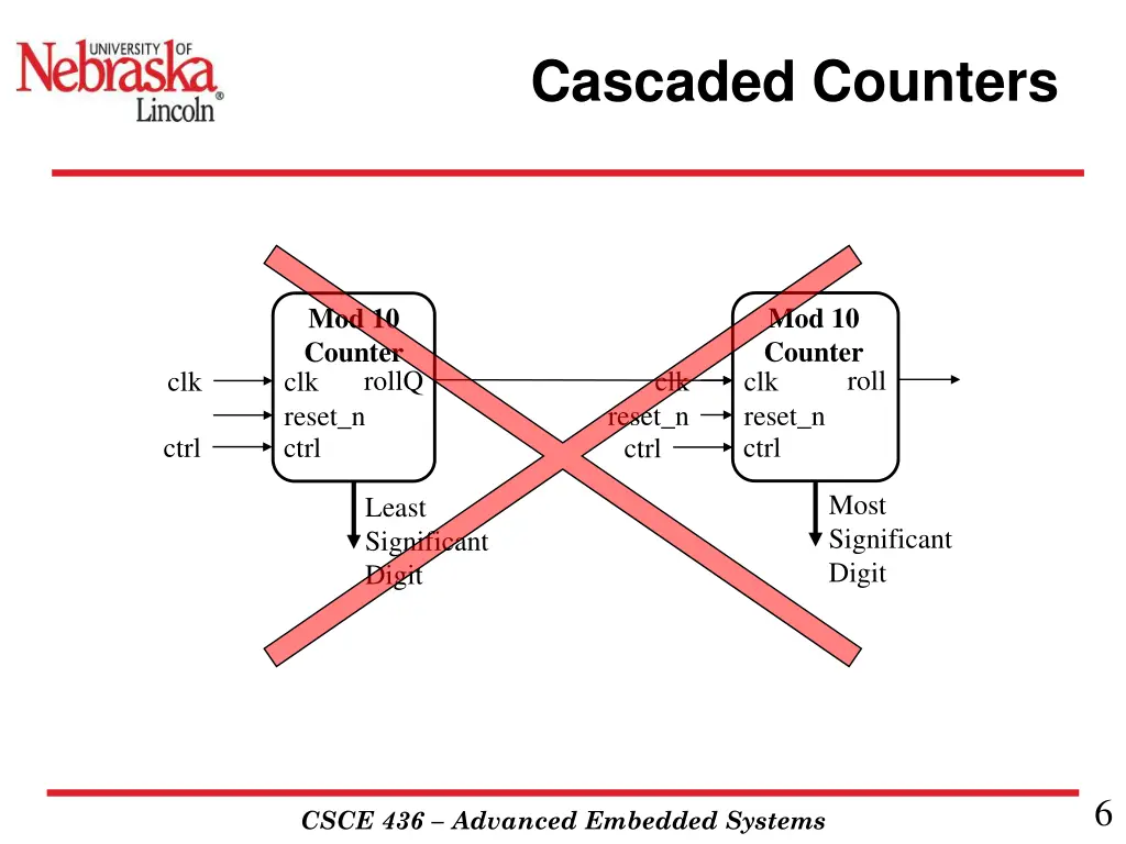 cascaded counters