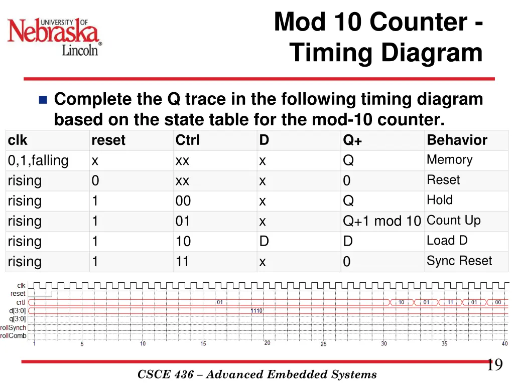 mod 10 counter timing diagram