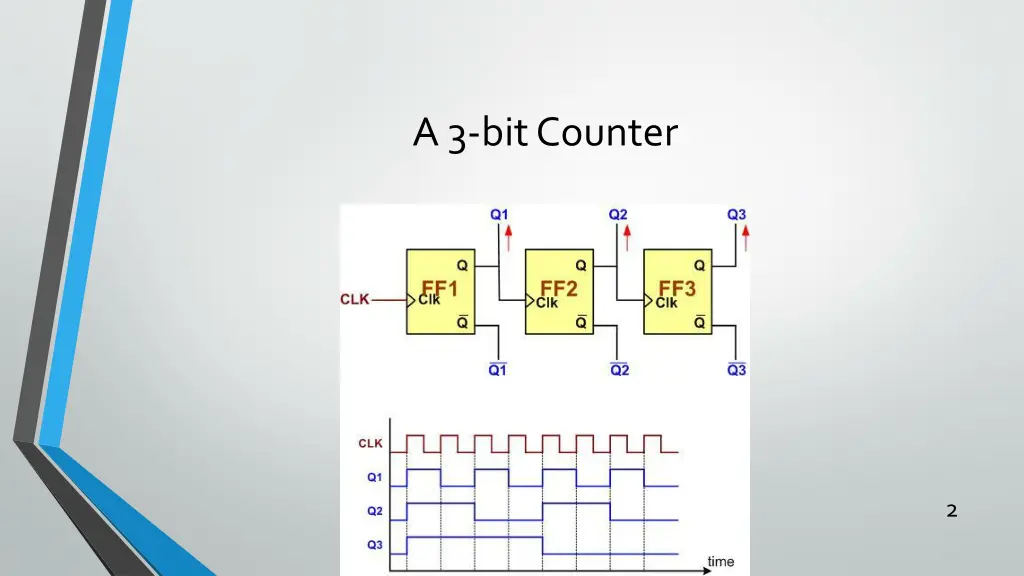 a 3 bit counter