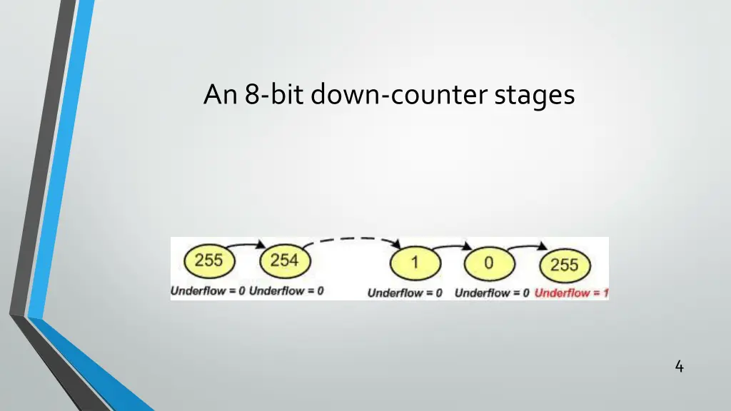 an 8 bit down counter stages