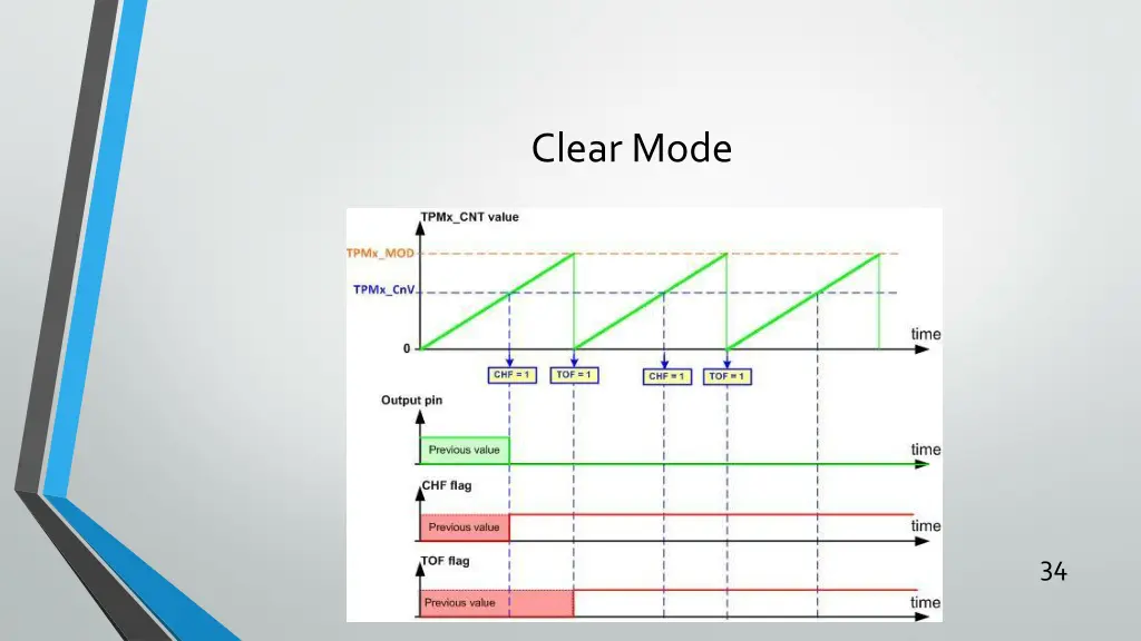 clear mode