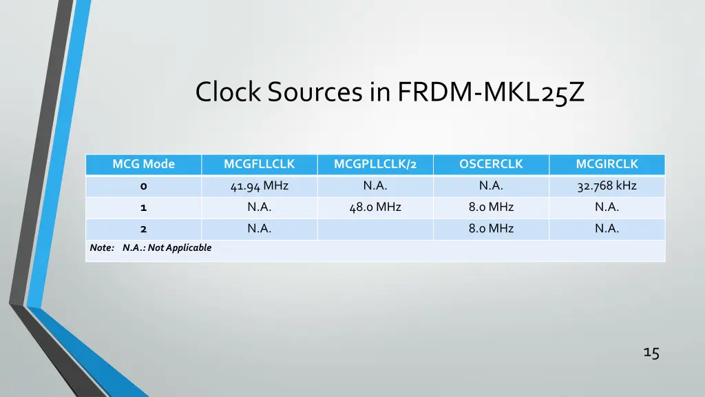 clock sources in frdm mkl25z