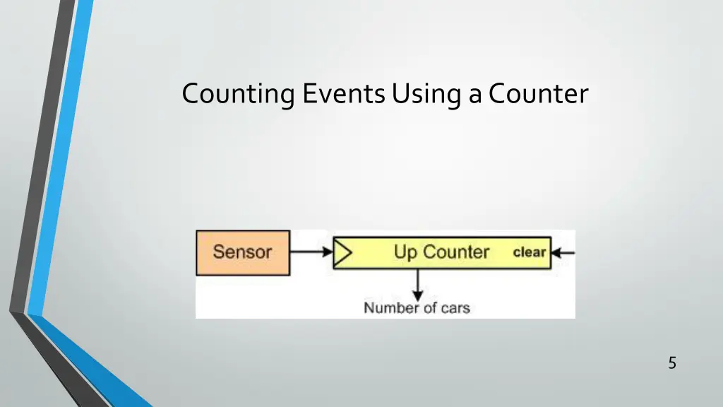 counting events using a counter