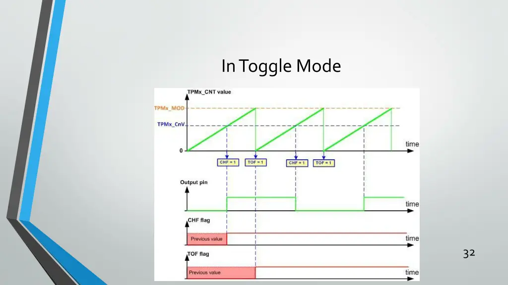 in toggle mode