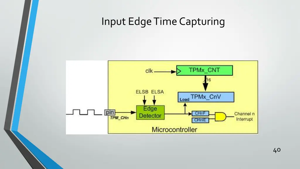 input edge time capturing