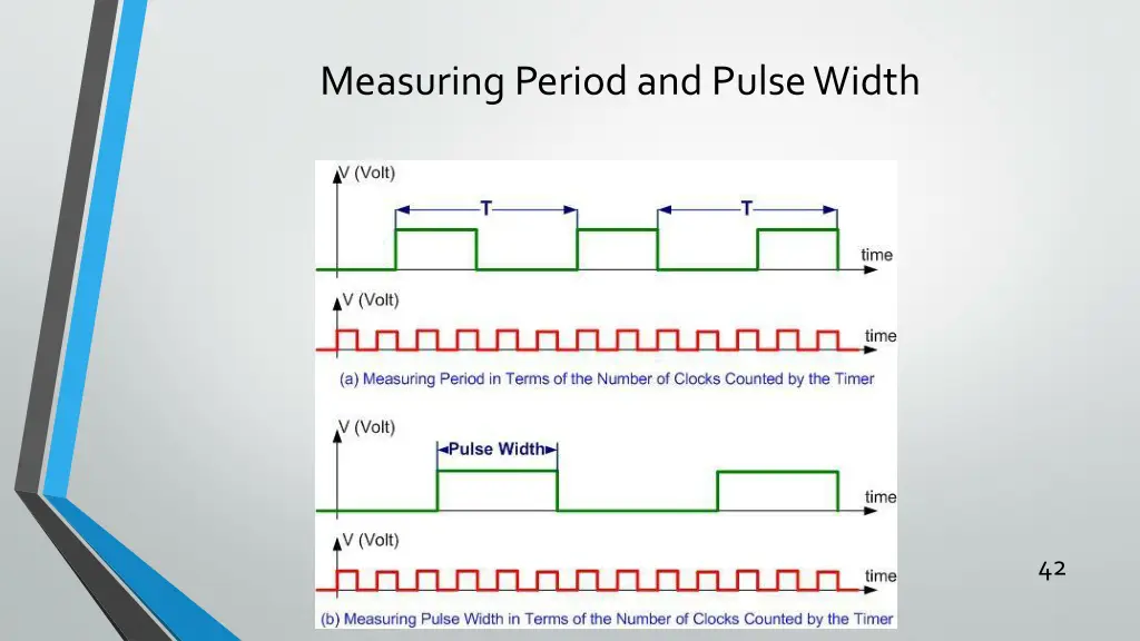 measuring period and pulse width