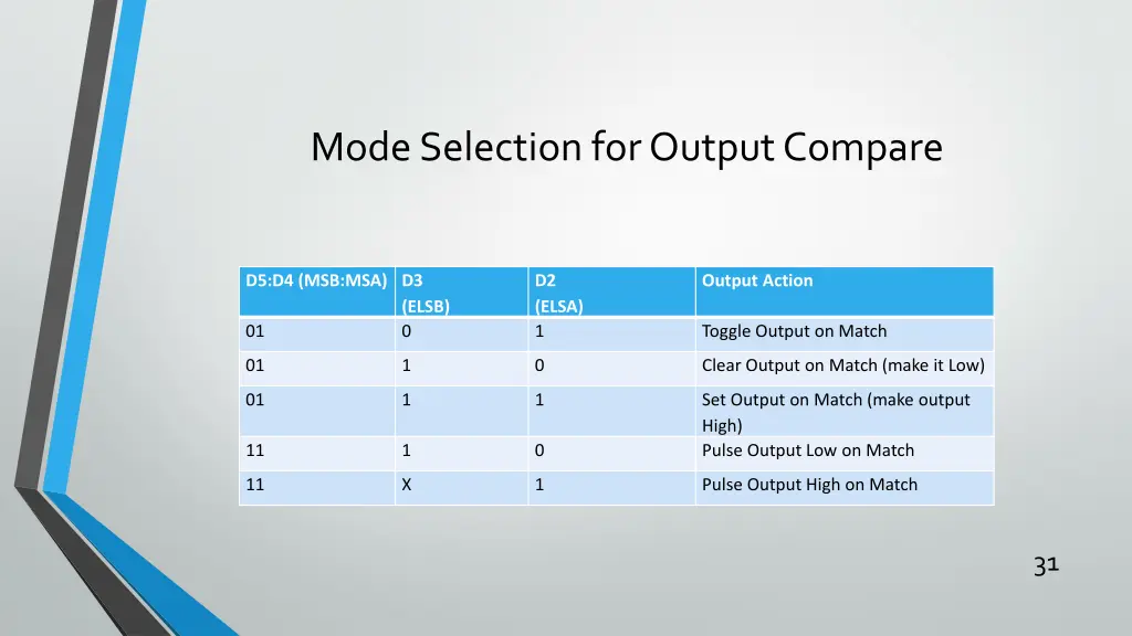 mode selection for output compare