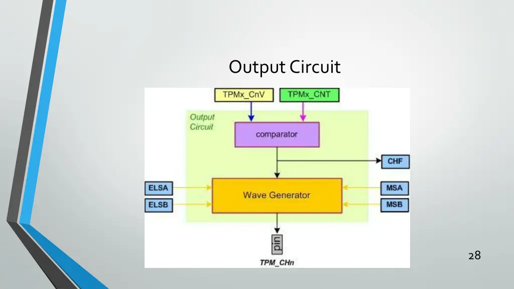output circuit
