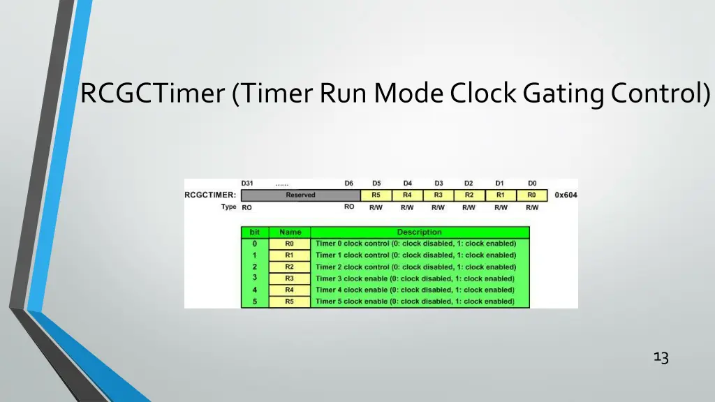 rcgctimer timer run mode clock gating control