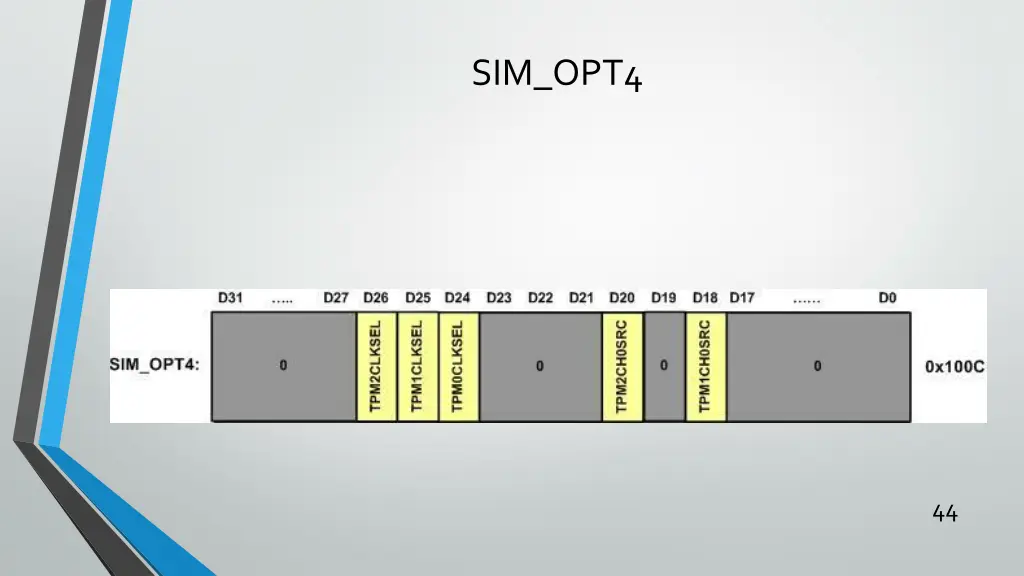sim opt4