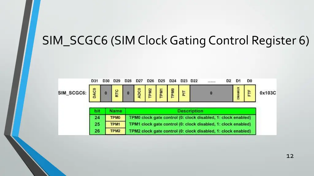 sim scgc6 sim clock gating control register 6