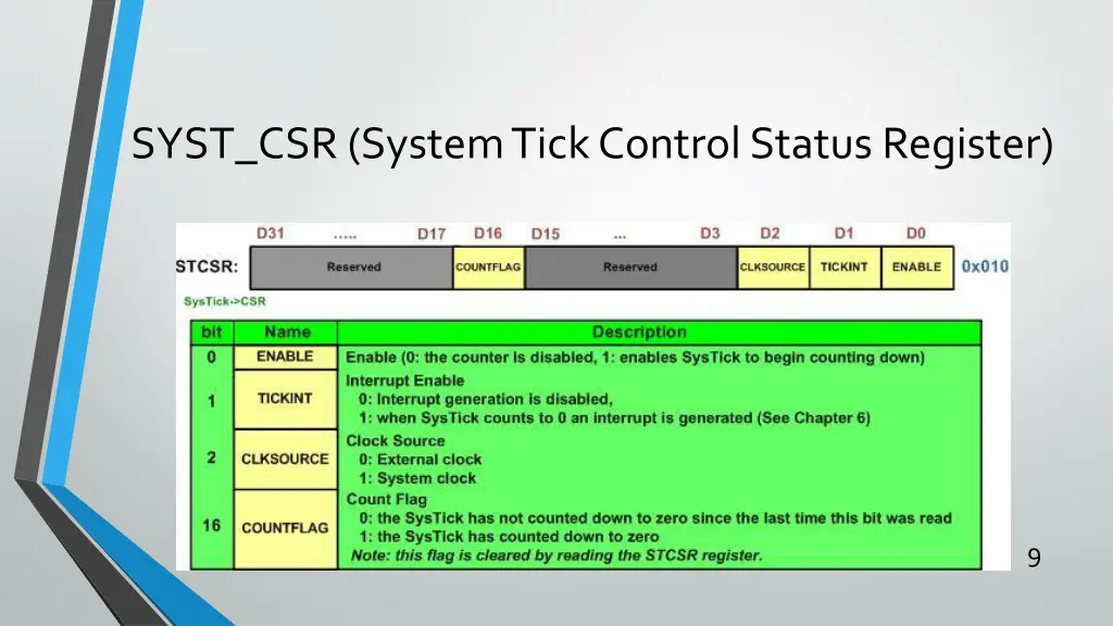 syst csr system tick control status register