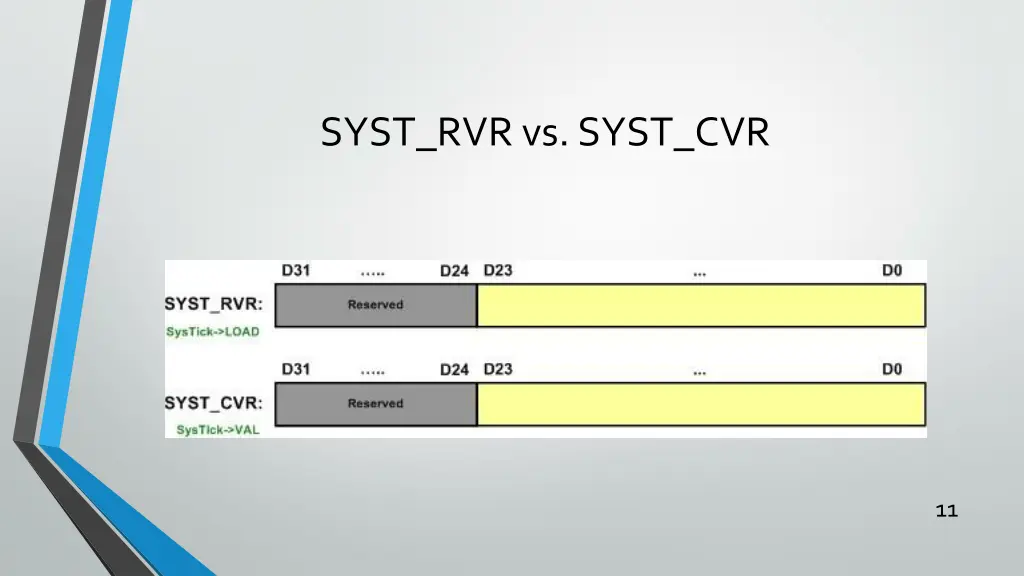 syst rvr vs syst cvr