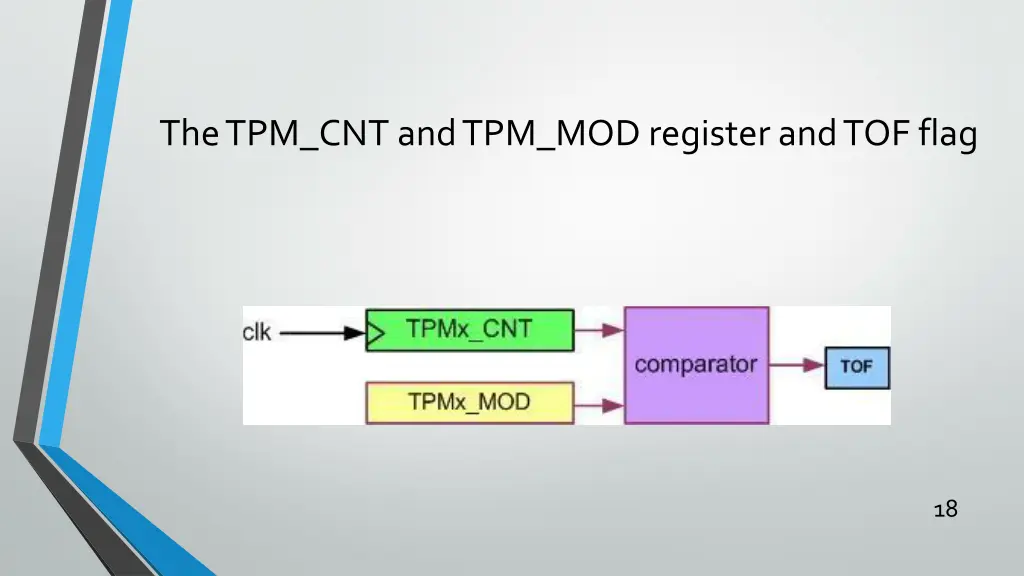 the tpm cnt and tpm mod register and tof flag