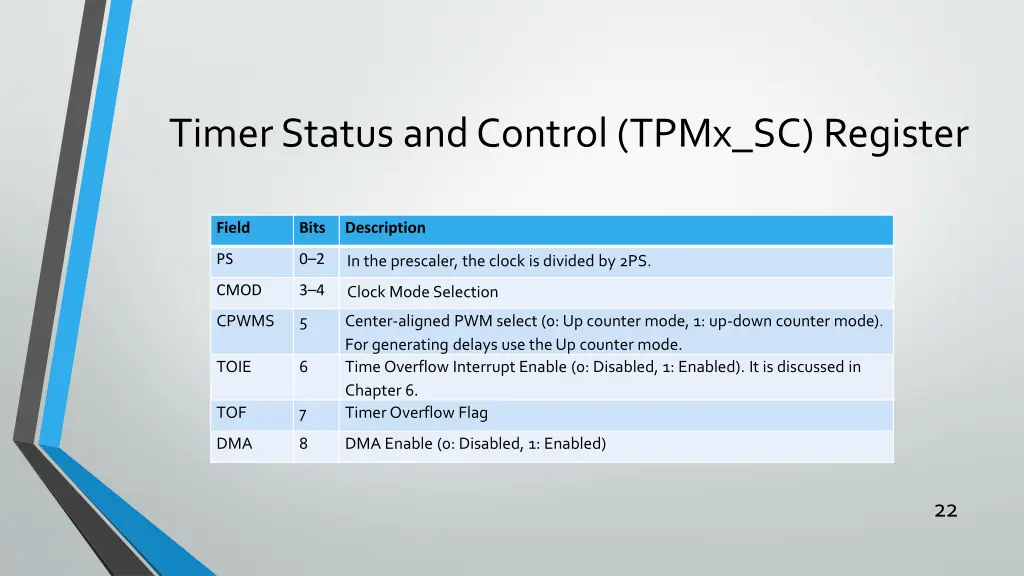 timer status and control tpmx sc register 1