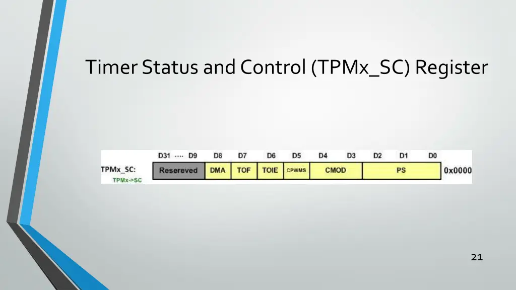 timer status and control tpmx sc register