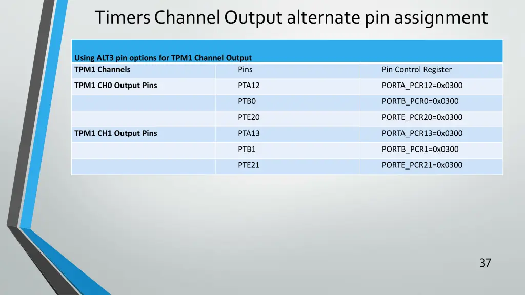 timers channel output alternate pin assignment 2