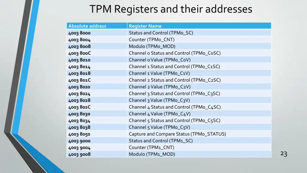 tpm registers and their addresses