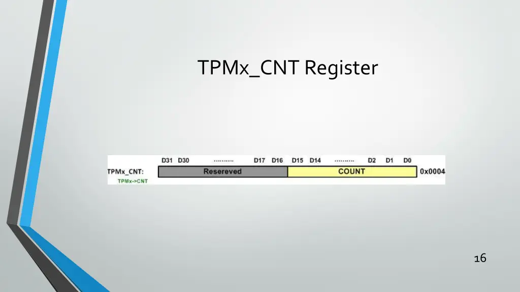 tpmx cnt register