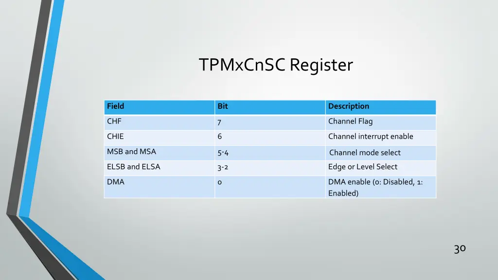 tpmxcnsc register