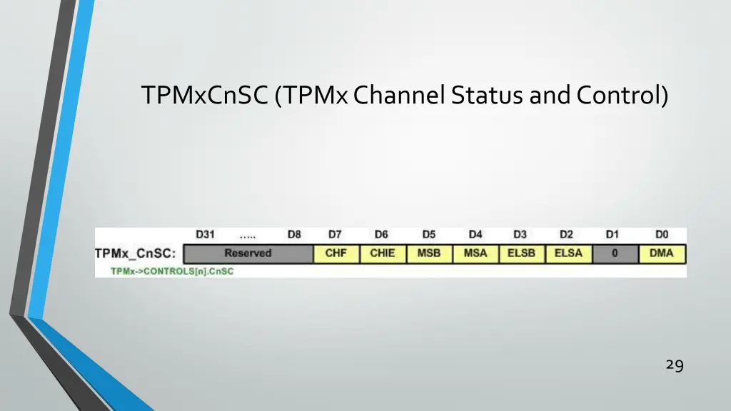 tpmxcnsc tpmx channel status and control