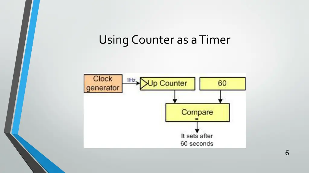 using counter as a timer