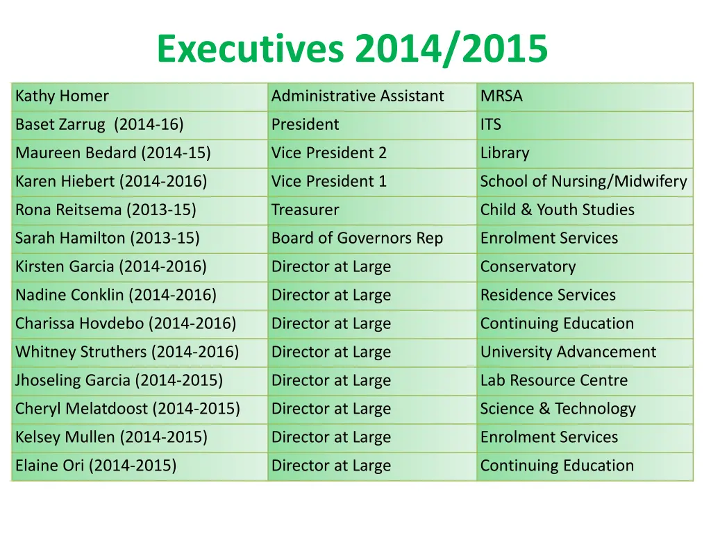 executives 2014 2015
