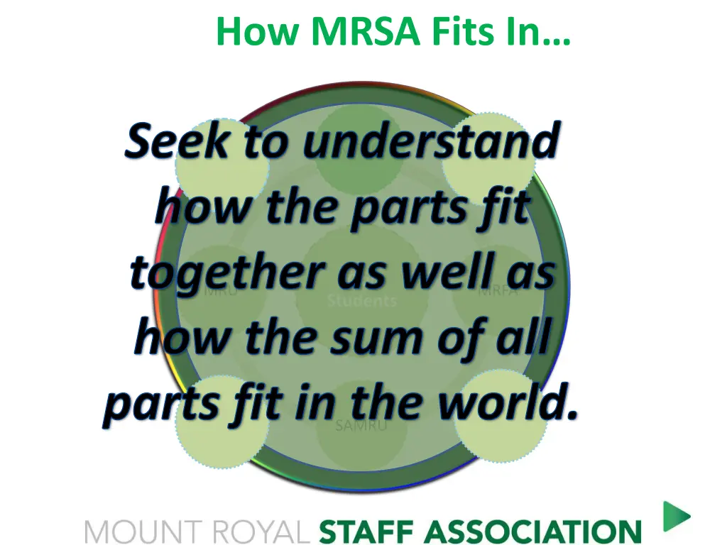 how mrsa fits in