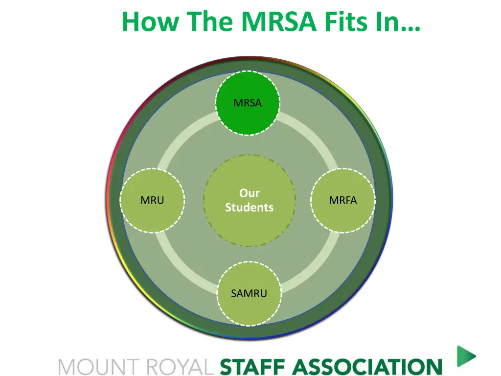 how the mrsa fits in