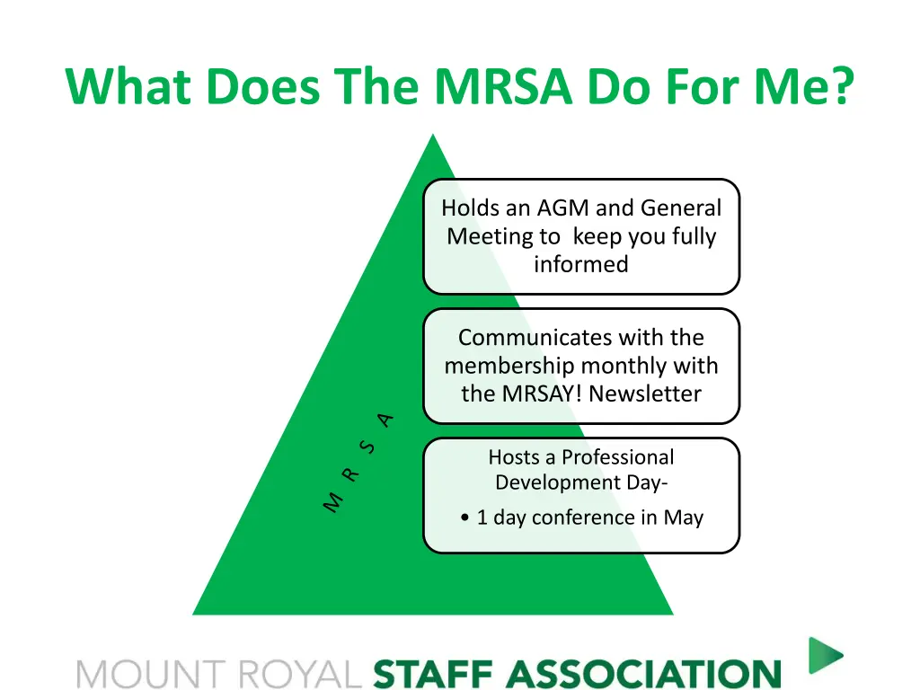 what does the mrsa do for me 1
