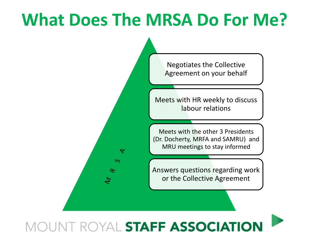 what does the mrsa do for me