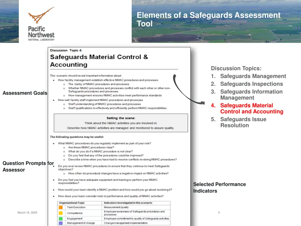 elements of a safeguards assessment tool