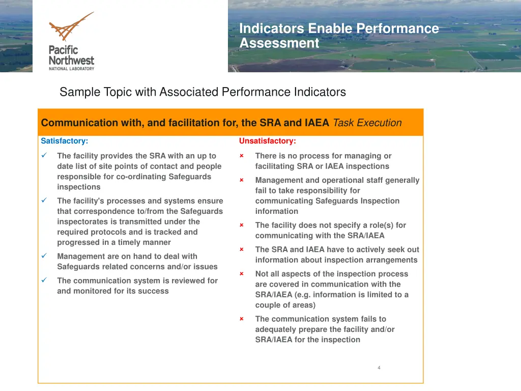 indicators enable performance assessment