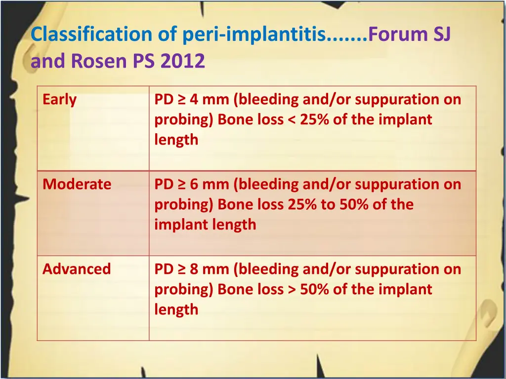 classification of peri implantitis forum