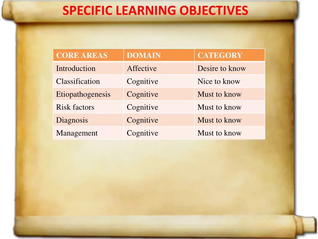 specific learning objectives
