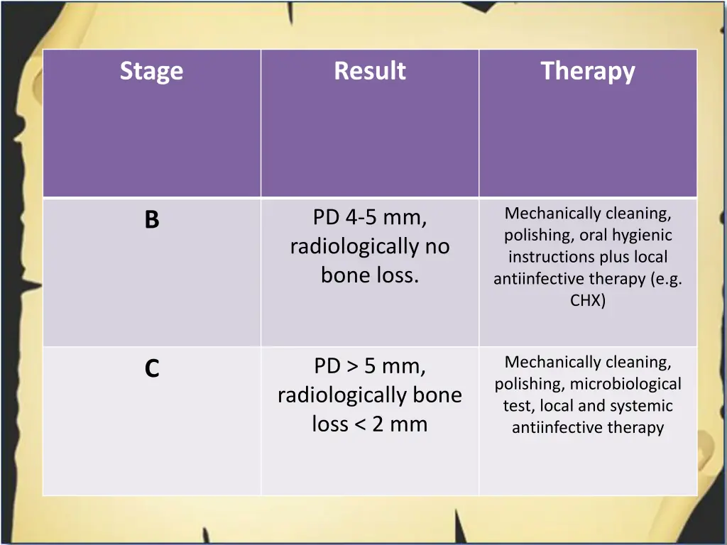 surgical therapy result