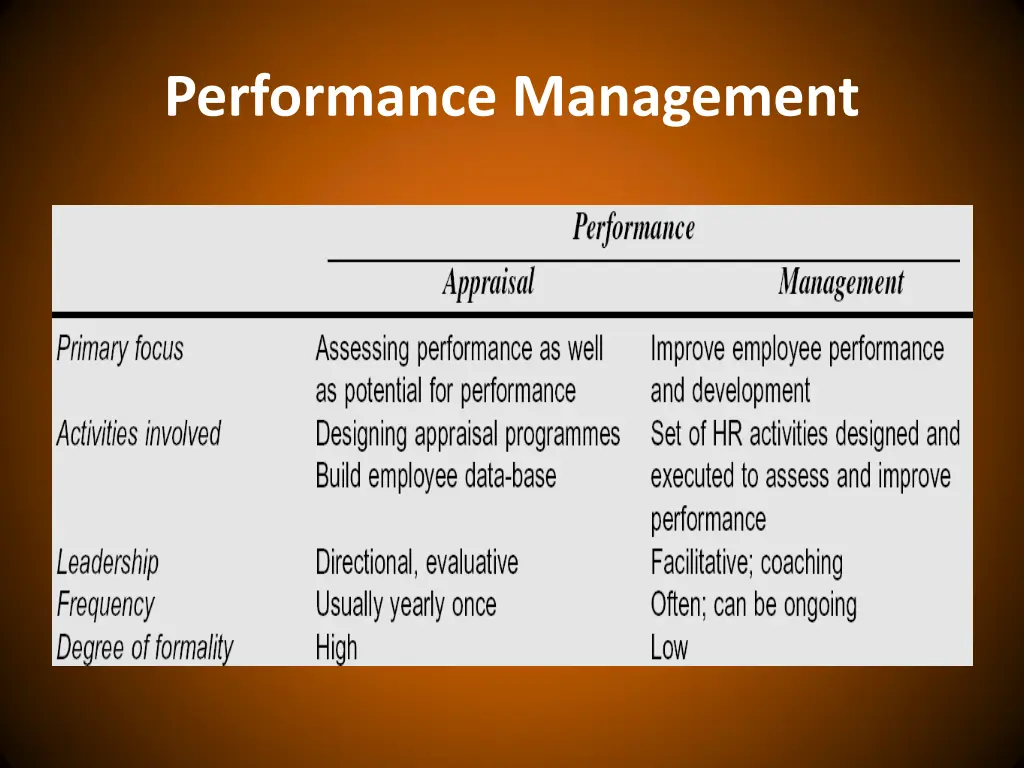 performance management 1
