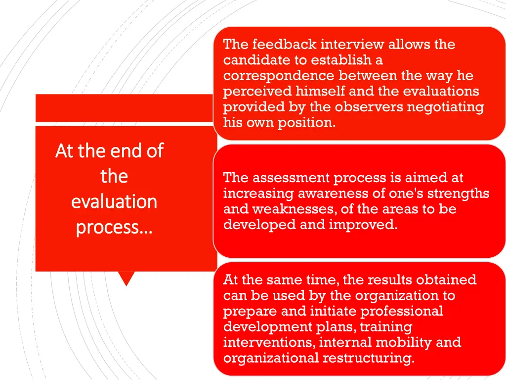 the feedback interview allows the candidate