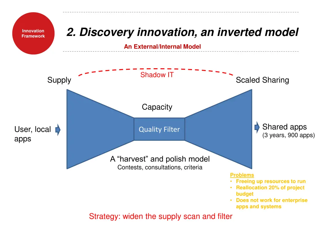 2 discovery innovation an inverted model