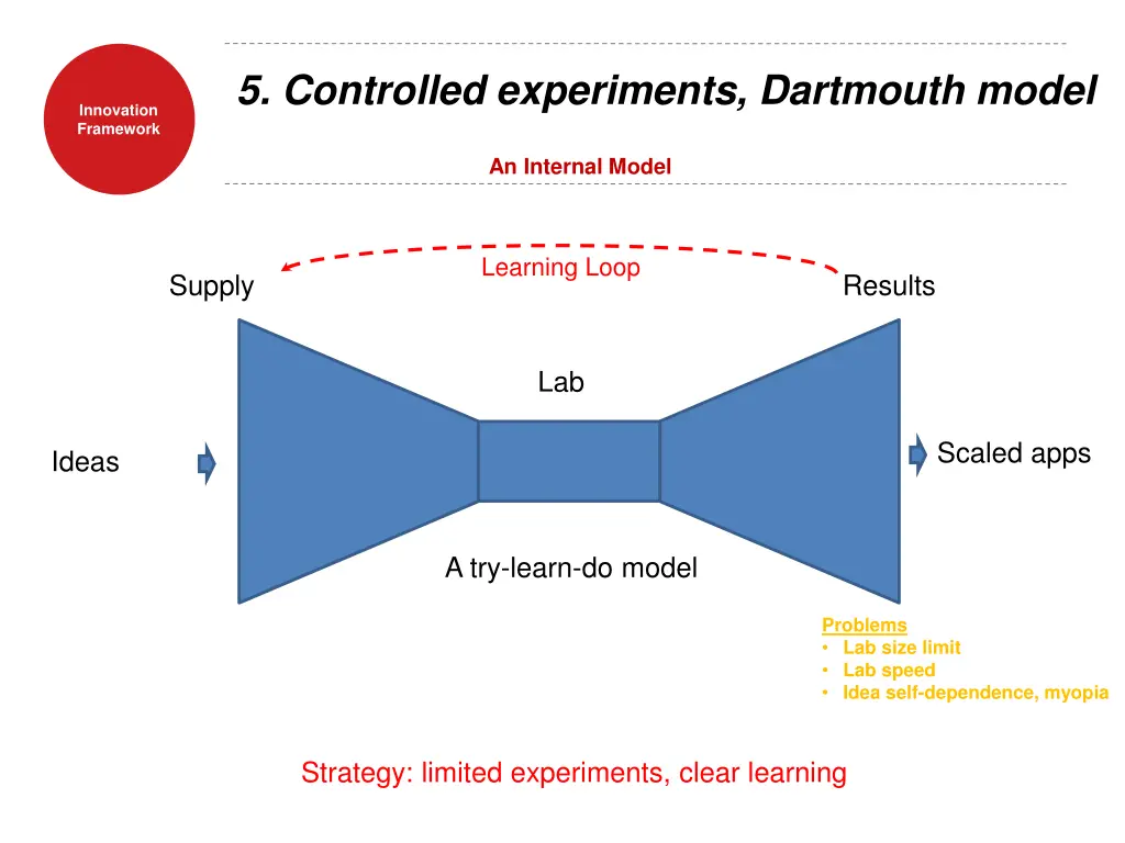 5 controlled experiments dartmouth model